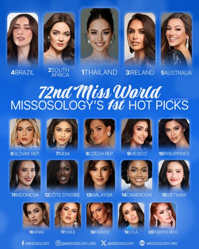 Missosology tung dự đoán Miss World 2025, vị trí của Hoa hậu Ý Nhi vượt xa kỳ vọng - 2
