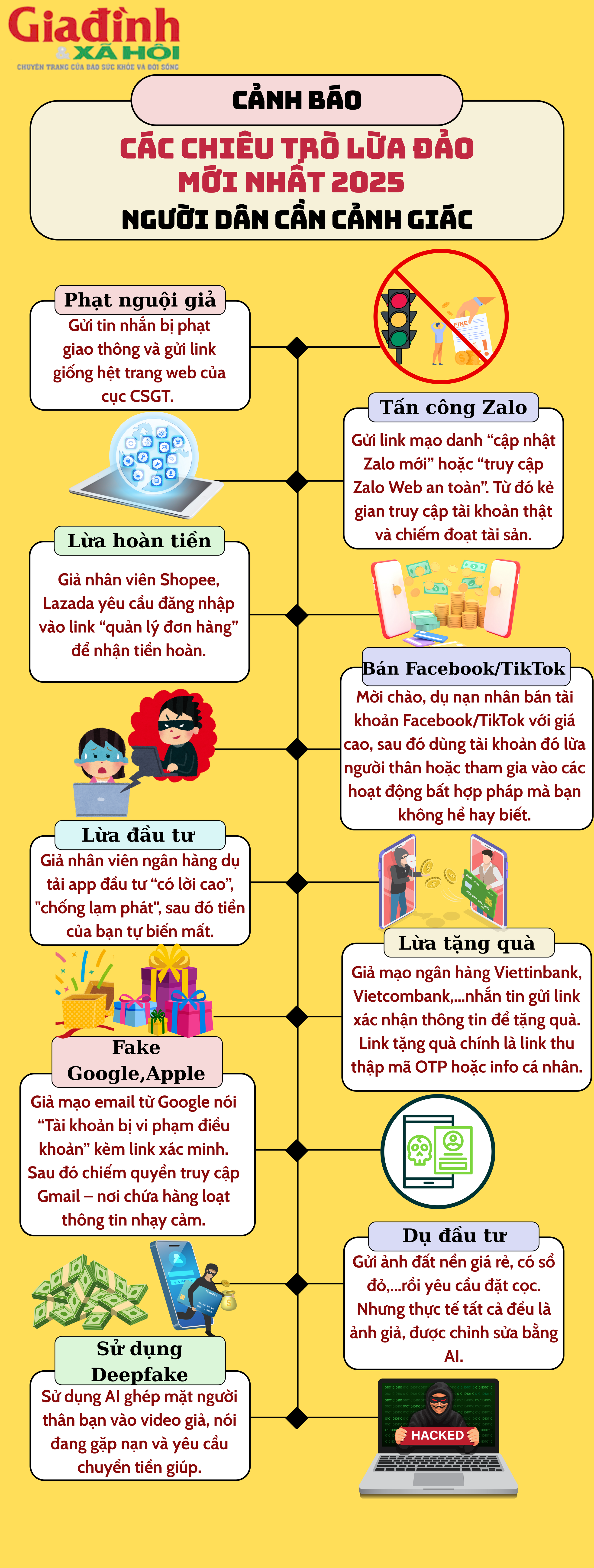 Không ít người mất trắng tiền trong tài khoản chỉ vì một cú click. Đáng lo hơn, thủ đoạn ngày càng tinh vi, dựa trên AI và Deepfake, khiến người trẻ, dân văn phòng lẫn người cao tuổi đều có thể trở thành mục tiêu.