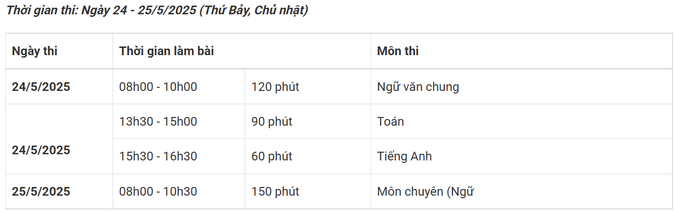 Điểm xét tuyển là tổng điểm thi môn Ngữ văn chung nhân hệ số 1 và môn chuyên (Ngữ văn, Lịch sử, Địa lí) nhân hệ số 2. 