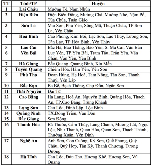 18 tỉnh thành có nguy cơ lũ quét, sạt lở đất do mưa lớn.