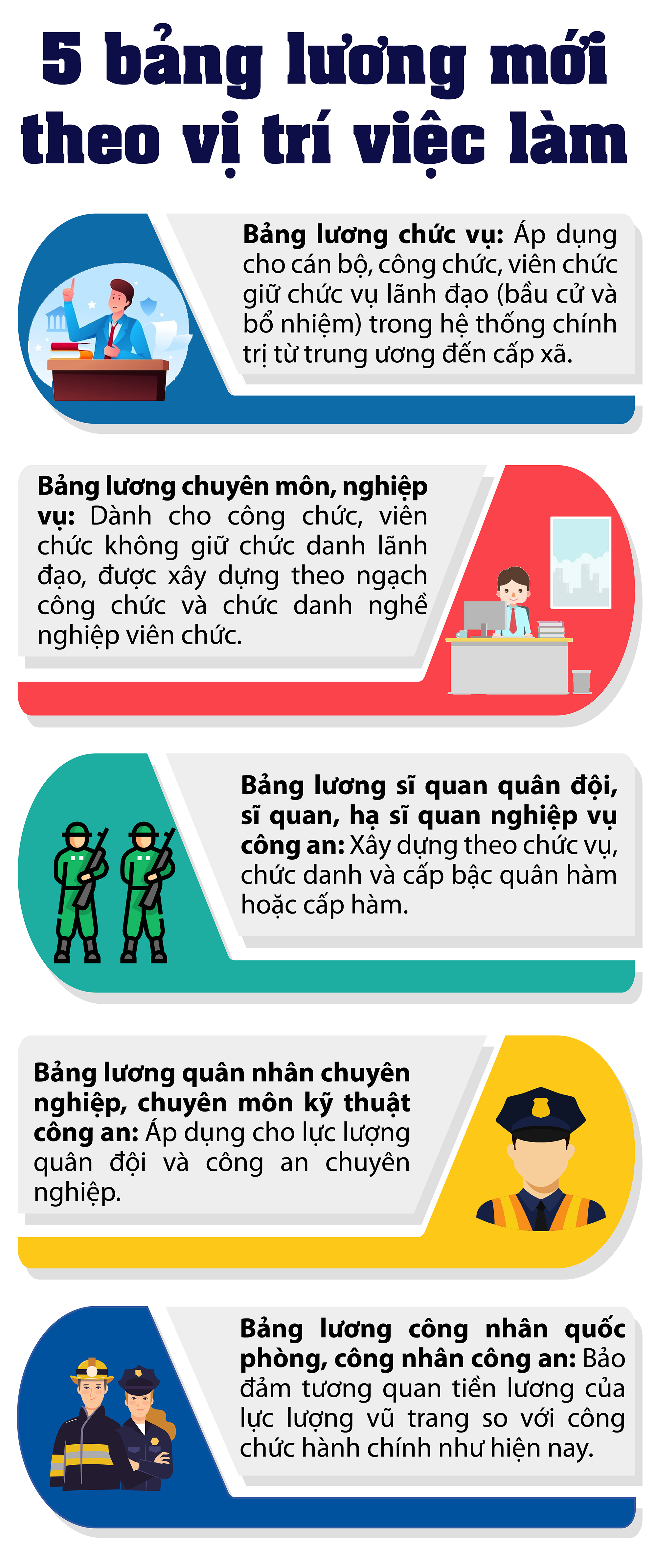 5 bảng lương mới theo vị trí việc làm - 1