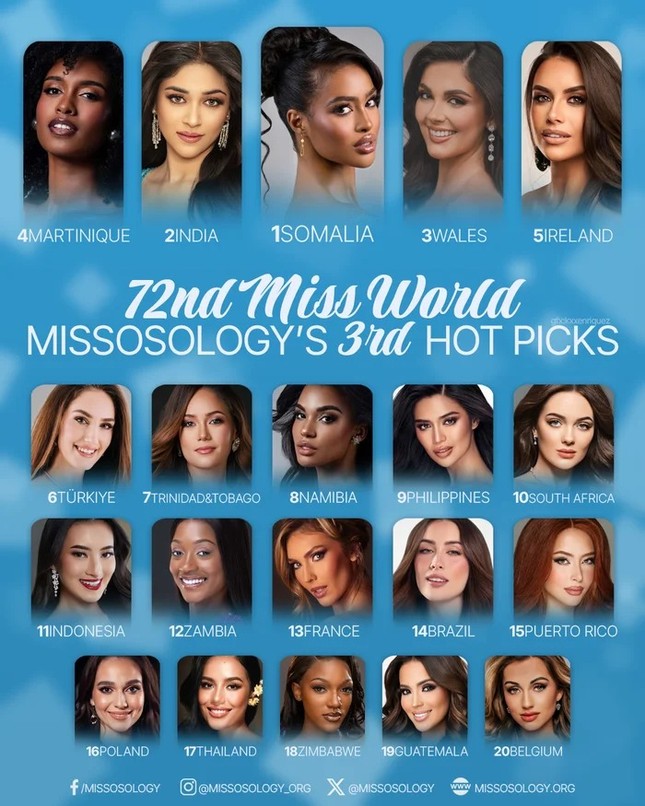 Missosology đưa ra dự đoán Top 20 lần thứ 3.