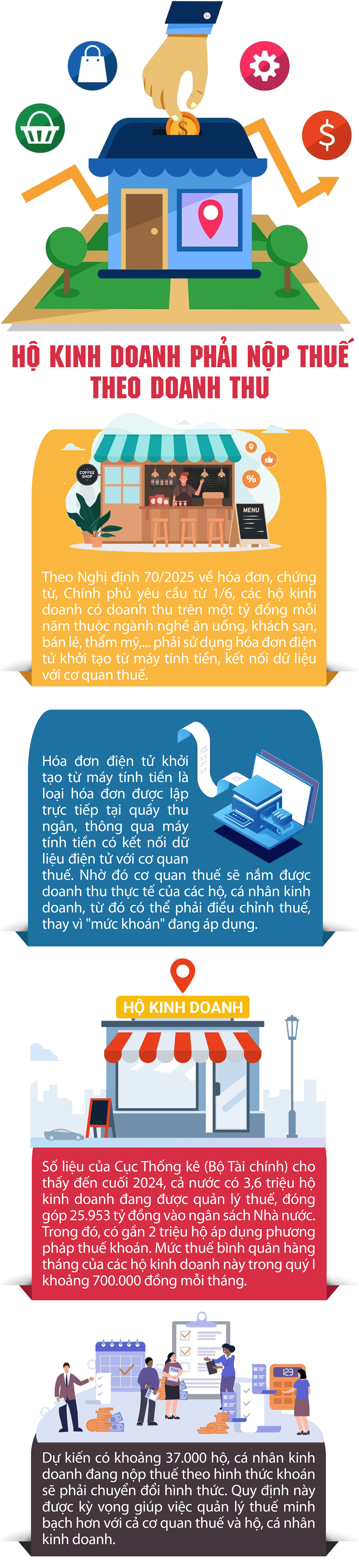 Hàng chục nghìn hộ kinh doanh phải nộp thuế theo doanh thu - 1