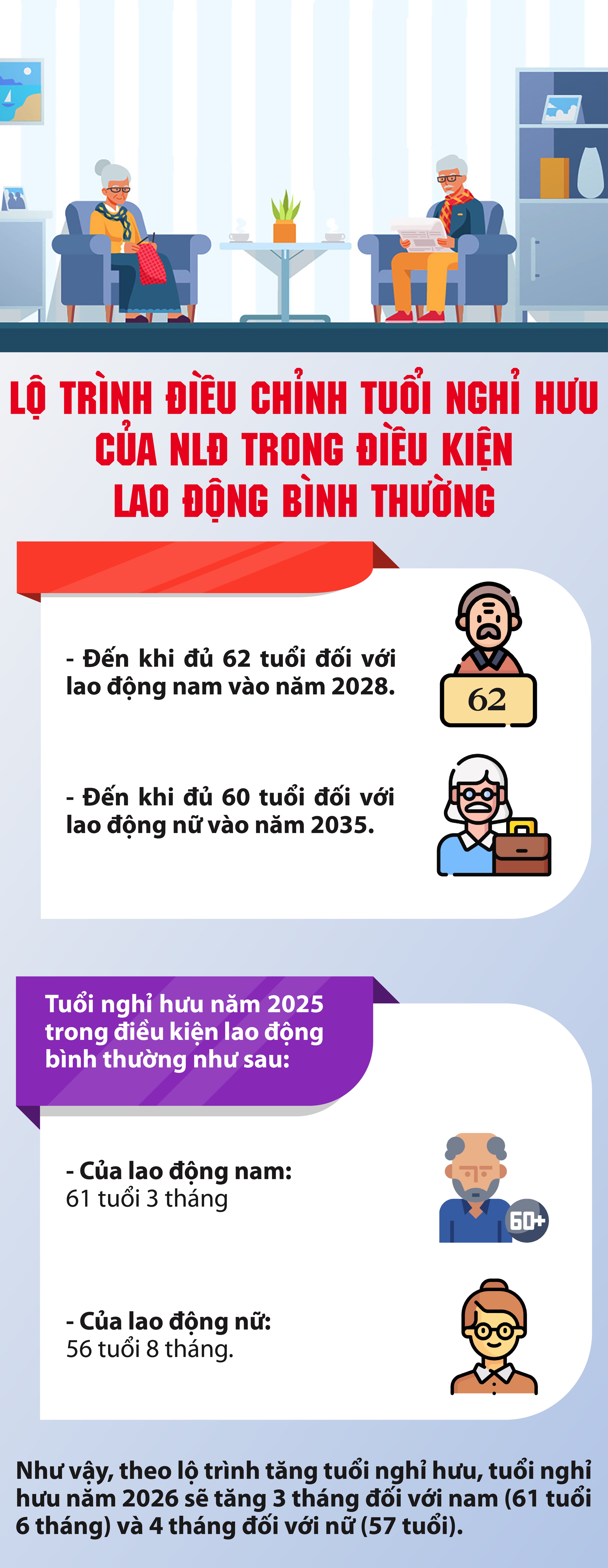 Lộ trình tuổi nghỉ hưu áp dụng từ năm 2026 - 1