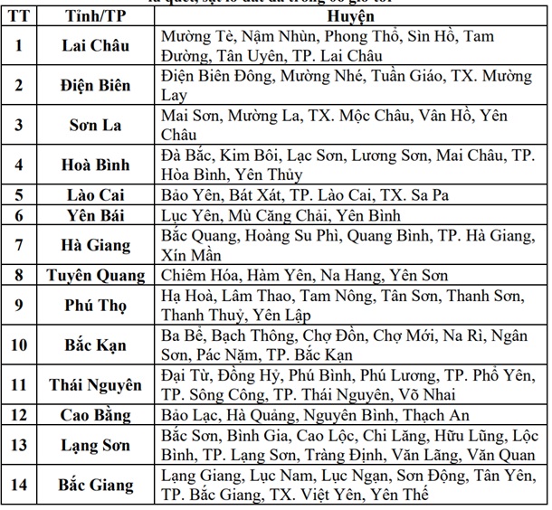 14 tỉnh có nguy cơ cao lũ quét, sạt lở đất.