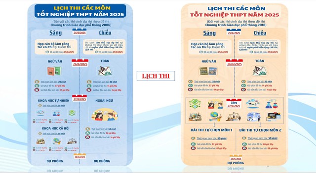 Lịch thi tốt nghiệp THPT 2025.