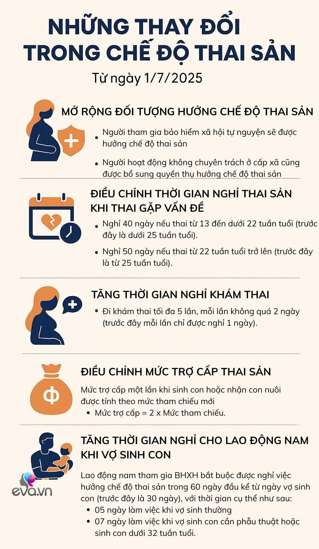 Mẹ bầu sinh sau ngày 1/7/2025 sẽ nhận tiền trợ cấp thai sản một lần theo công thức mới, có thể chênh lệch vài triệu đồng - 3