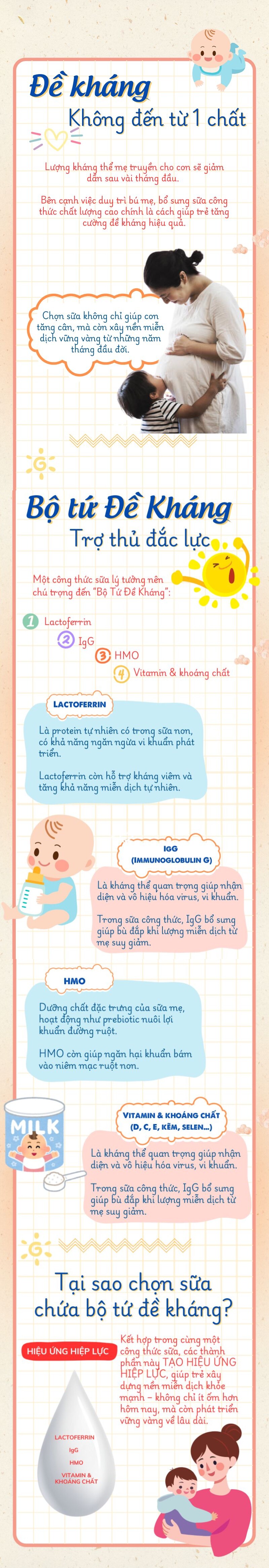Đề kháng không đến từ 1 chất, mẹ bầu cần biết gì để chọn sữa chuẩn? - 1