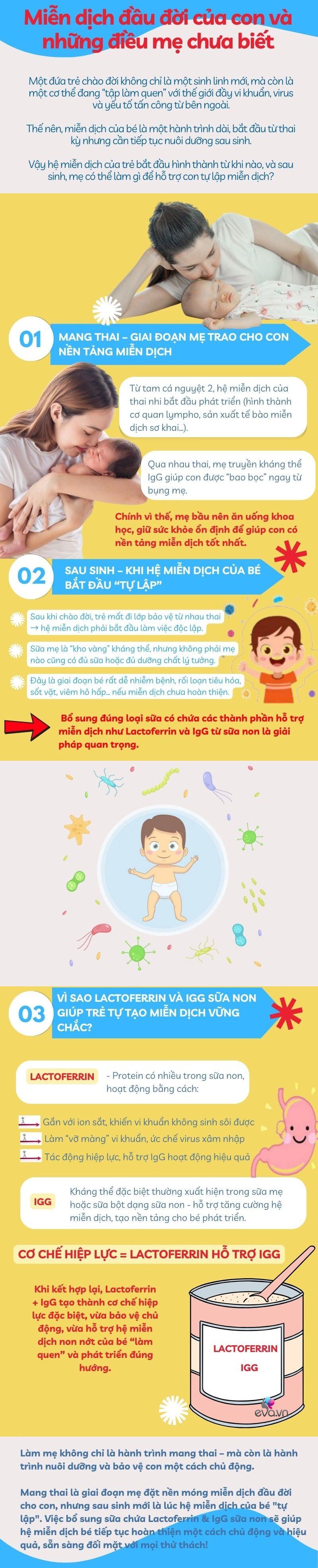 Mẹ bầu chủ quan việc này sau sinh, con có thể mất đi amp;#34;cơ hội vàngamp;#34; chống lại bệnh tật, dễ ốm vặt - 1