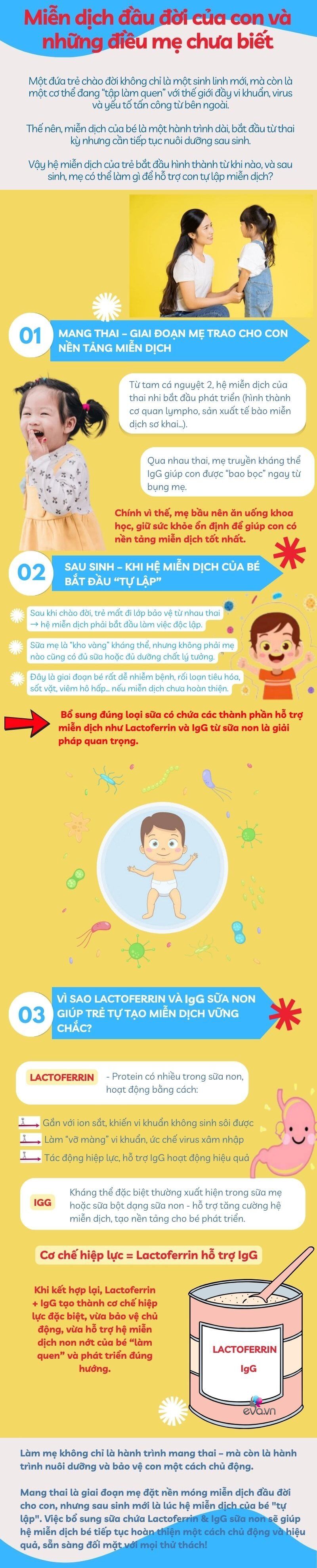 Mẹ bầu chủ quan việc này sau sinh, con có thể mất đi amp;#34;cơ hội vàngamp;#34; chống lại bệnh tật, dễ ốm vặt - 1