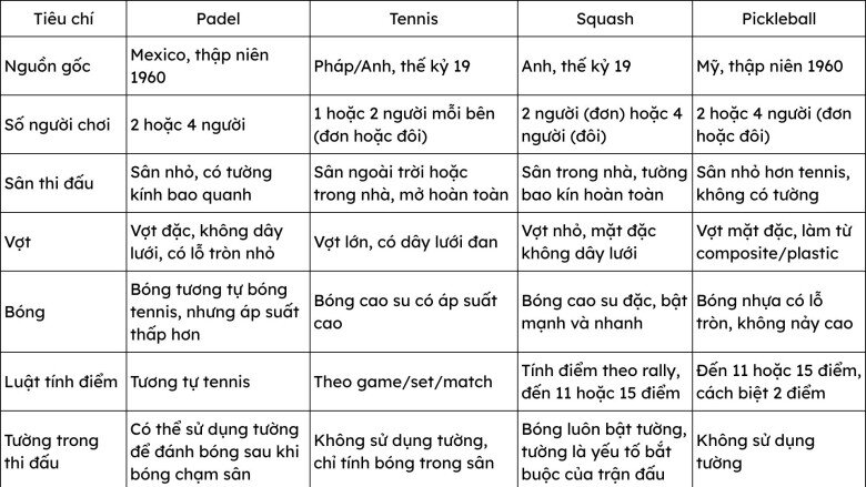 Padel - môn thể thao “trong lồng” đang chinh phục cả thế giới, được cả Messi, Ronaldo yêu thích - 5