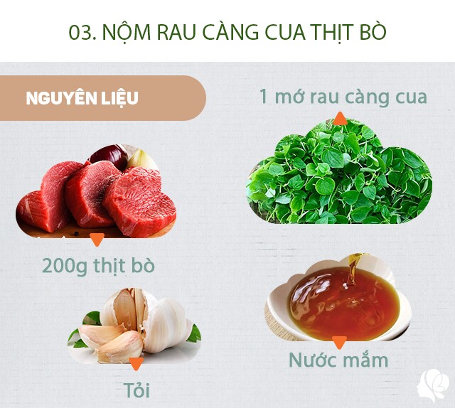 Chuẩn bị: 1 bó rau càng cua, 200g thịt bò, vài tép tỏi, xíu muối. Gia vị làm nước trộn nộm: Nước mắm, đường, chanh/giấm, tỏi băm, ớt băm. Lạc rang.