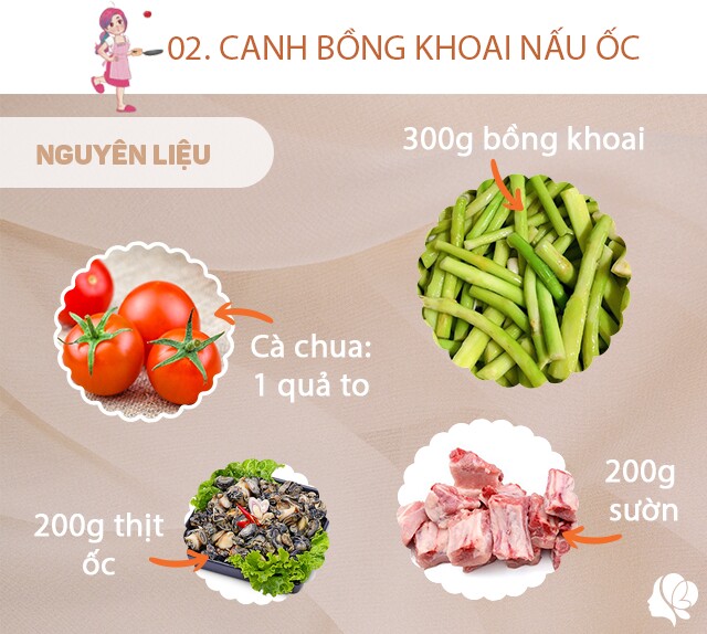 Chuẩn bị: 200g sườn, 300g bồng khoai đã nhặt rửa sạch, 100g thịt ốc, 1 quả cà chua to, dầu ăn, muối, hành lá hoặc rau mùi tàu/rau ngổ.