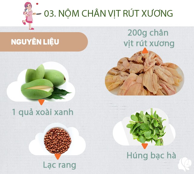 Chuẩn bị: 200g chân vịt rút xương đã luộc chín, 1 quả xoài xanh nạo sợi, 1 củ cà rốt nạo sợi, lạc rang, húng bạc hà. Gia vị: Nước mắm, chanh, đường, tỏi, ớt.