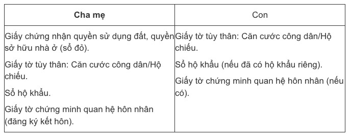 Những quy định cần biết khi cha mẹ muốn sang tên sổ đỏ cho con năm 2025 - 1