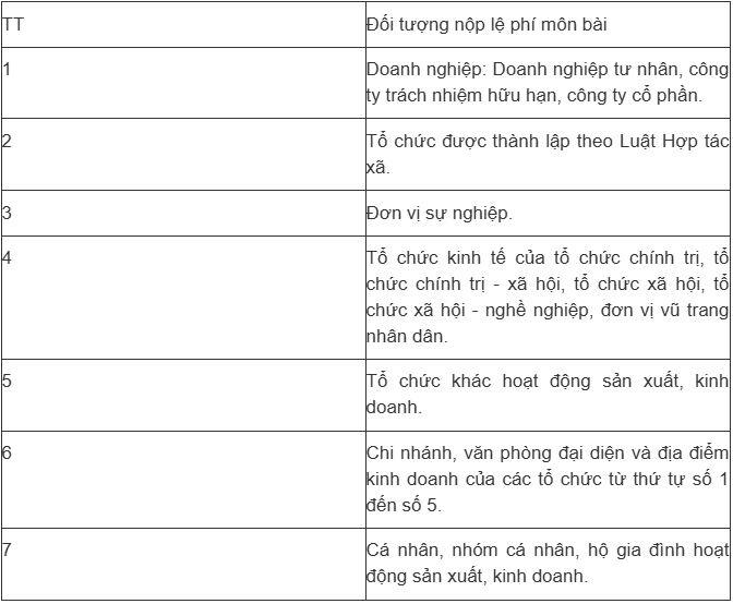 Tin vui cho hàng triệu cá nhân, hộ kinh doanh, từ 1/1/2026 không phải nộp khoản lệ phí này - 2