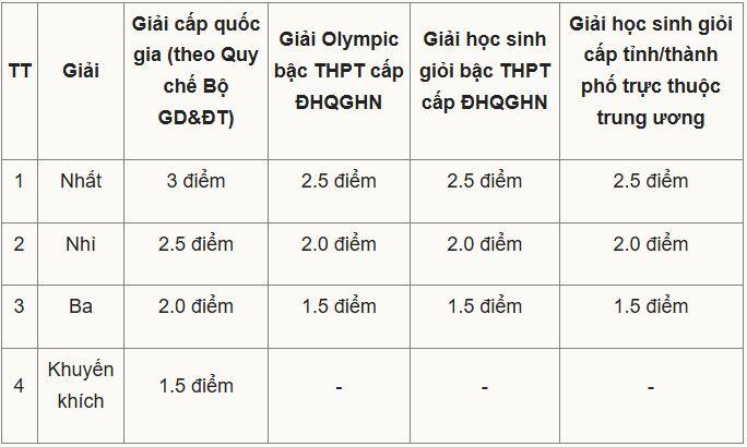 Trường Y Dược, ĐH Quốc gia Hà Nội lần đầu xét tổ hợp có Tiếng Anh - 2