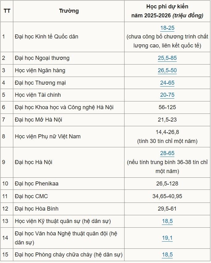 15 đại học ở Hà Nội công bố học phí năm học tới - 1