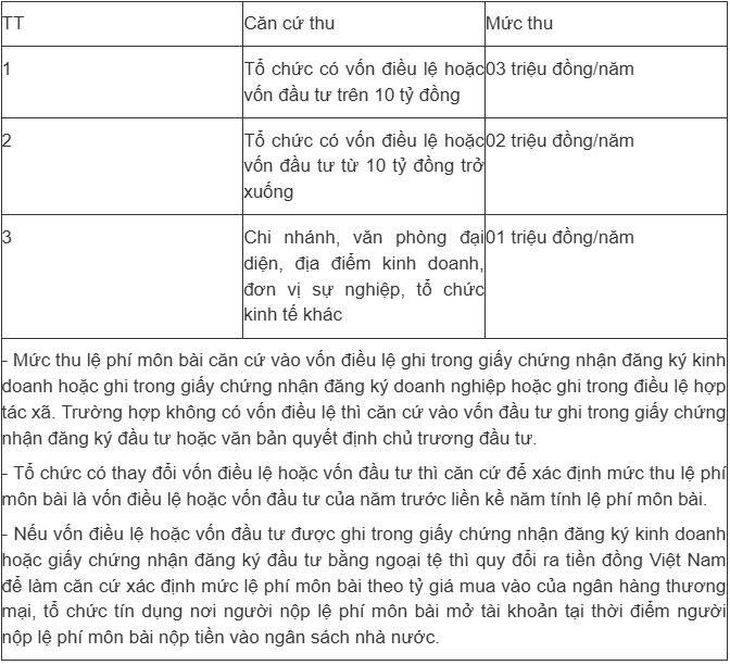 Tin vui cho hàng triệu cá nhân, hộ kinh doanh, từ 1/1/2026 không phải nộp khoản lệ phí này - 3