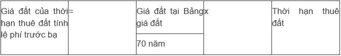 Làm sổ đỏ lần đầu, người dân cần lưu ý không được thiếu những loại giấy tờ này - 3