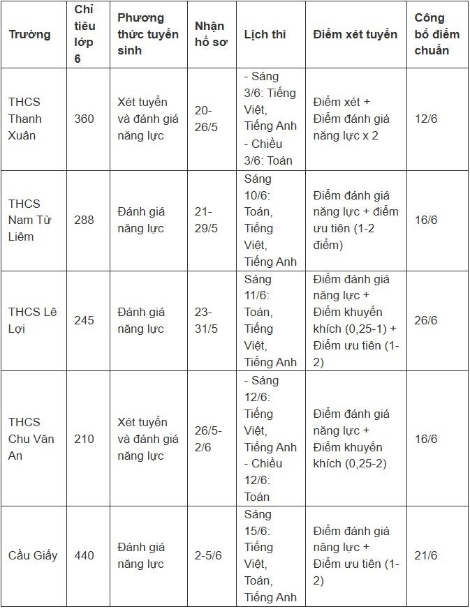 Tuyển sinh lớp 6 trường hot: Lịch thi, học phí và những điều phụ huynh cần biết - 1