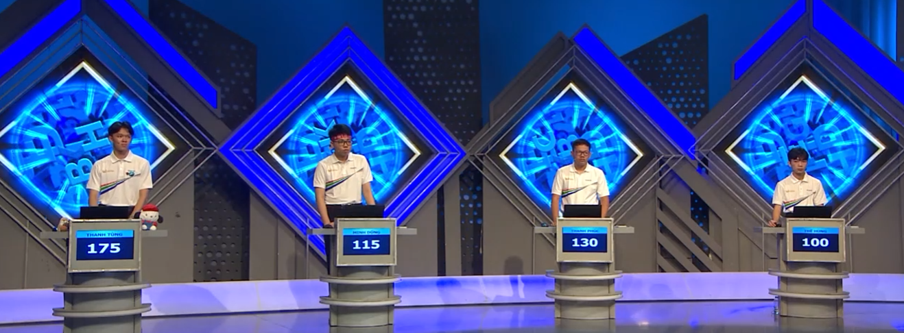 Điểm số của các thí sinh sau khi Tăng tốc