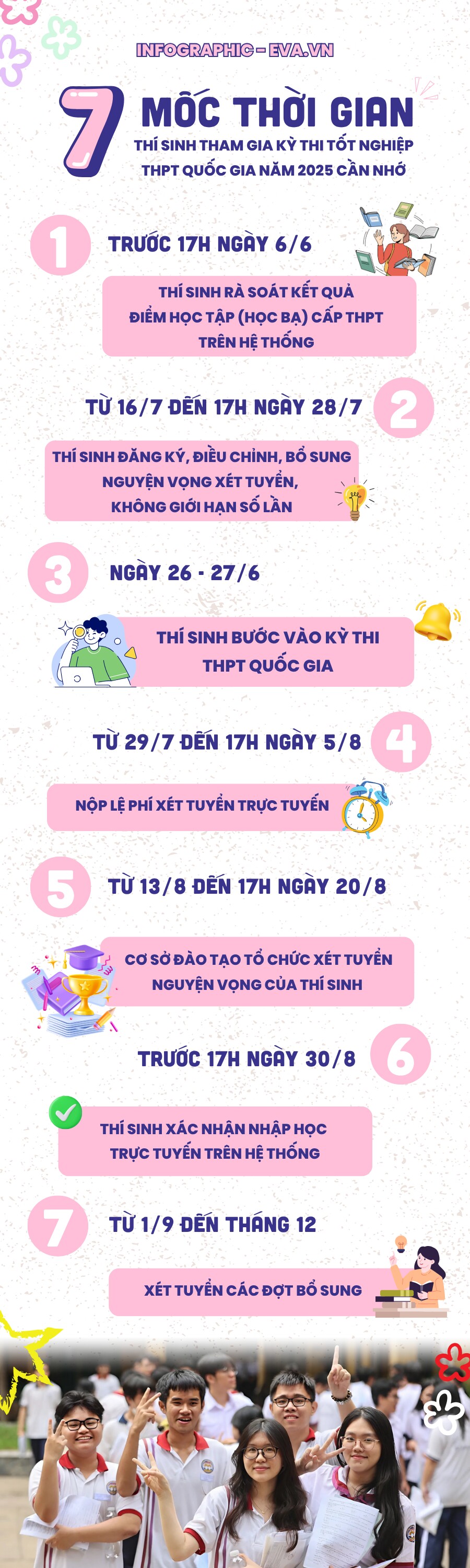 Kỳ thi tốt nghiệp THPT Quốc gia 2025: Thí sinh lưu ngay 7 mốc amp;#34;thời gian vàngamp;#34;, đặc biệt những điều cuối cùng cực quan trọng - 1