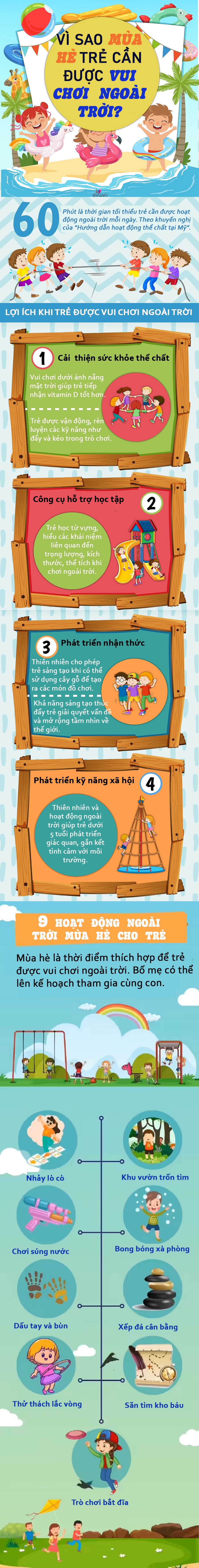 Infographic: Đừng để con ở trong nhà xem TV, cho trẻ ra ngoài chơi sẽ giúp phát triển cả trí não và kỹ năng xã hội - 1