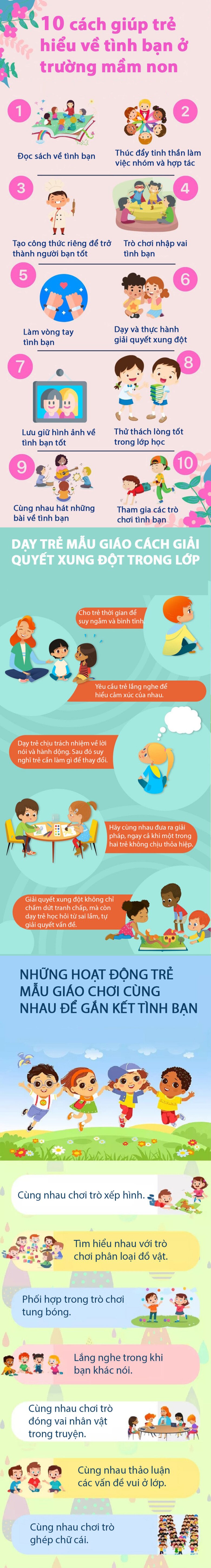 Infographic: Dạy trẻ kỹ năng kết bạn và giải quyết xung đột với bạn bè ở trường học - 1