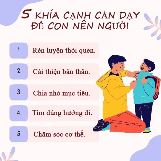 Lời nói từ miệng bố mẹ định hình số phận con, người thông thái sẽ nói với trẻ 5 điều sớm - 3
