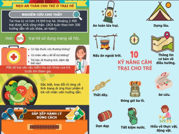 Infographic: Cho con đi trại hè sẽ giúp trẻ rèn luyện 3 đặc điểm tính cách nổi bật