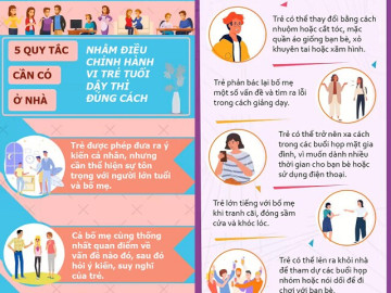 Infographic: Dạy trẻ tuổi dậy thì ngoan nhớ đặt ra 5 quy tắc này khi ở nhà