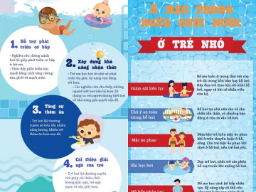 Infographic: Quy tắc an toàn bảo vệ trẻ khỏi bị đuối nước khi học bơi và vui chơi dưới nước mùa hè