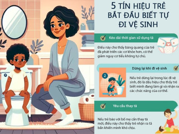 Infographic: 5 tín hiệu trẻ sẵn sằng tự đi vệ sinh, mẹ dạy con mẹo này để sớm biết chăm sóc bản thân