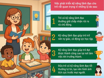 Infographic: Đừng bỏ qua việc dạy con kỹ năng lãnh đạo, làm sớm tương lai con dễ thành công.