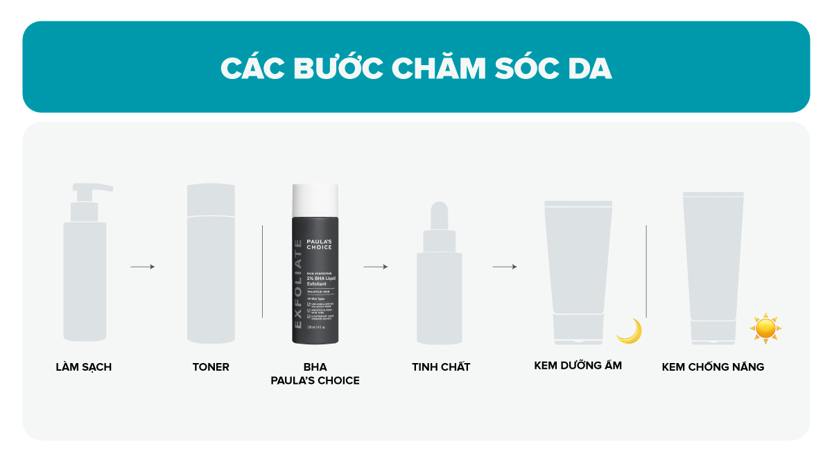 Quy trình sử dụng sản phẩm 2% BHA Paula’s Choice phù hợp