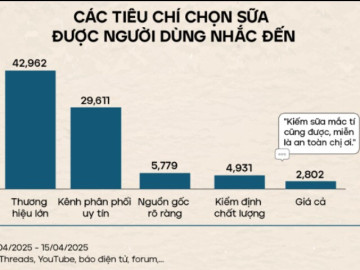 Bí quyết giúp mẹ chọn sữa an toàn, chất lượng cho con