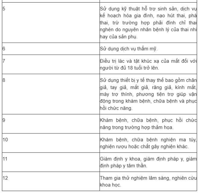 12 trường hợp này không được hưởng BHYT khi khám chữa bệnh từ 1/7/2025 - 2
