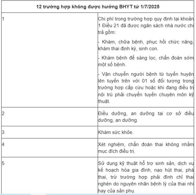 12 trường hợp này không được hưởng BHYT khi khám chữa bệnh từ 1/7/2025 - 1