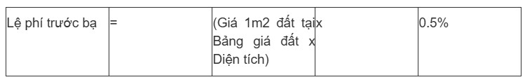 6 loại phí bắt buộc phải nộp khi làm sổ đỏ năm 2025 theo quy định mới nhất - 2