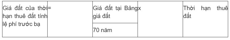 6 loại phí bắt buộc phải nộp khi làm sổ đỏ năm 2025 theo quy định mới nhất - 3