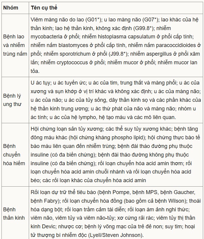62 bệnh hiểm nghèo điều trị vượt tuyến vẫn được BHYT trả 100% - 2