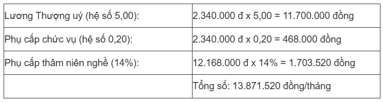Chế độ trợ cấp một lần đối với sĩ quan quân đội phục viên 2025 được quy định thế nào? - 2