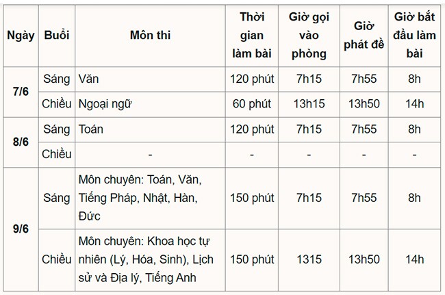 Đề Văn thi lớp 10 của Hà Nội về chủ đề amp;#34;hạnh phúcamp;#34; - 3