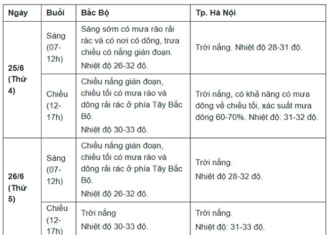 Diễn biến thời tiết kỳ thi tốt nghiệp THPT 2025 các khu vực trên cả nước - 2