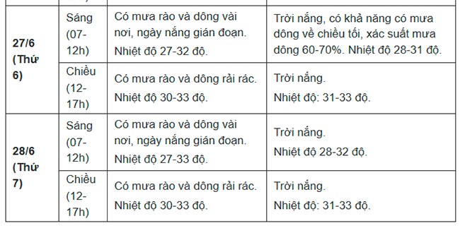 Diễn biến thời tiết kỳ thi tốt nghiệp THPT 2025 các khu vực trên cả nước - 3
