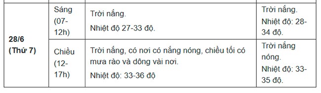 Diễn biến thời tiết kỳ thi tốt nghiệp THPT 2025 các khu vực trên cả nước - 5