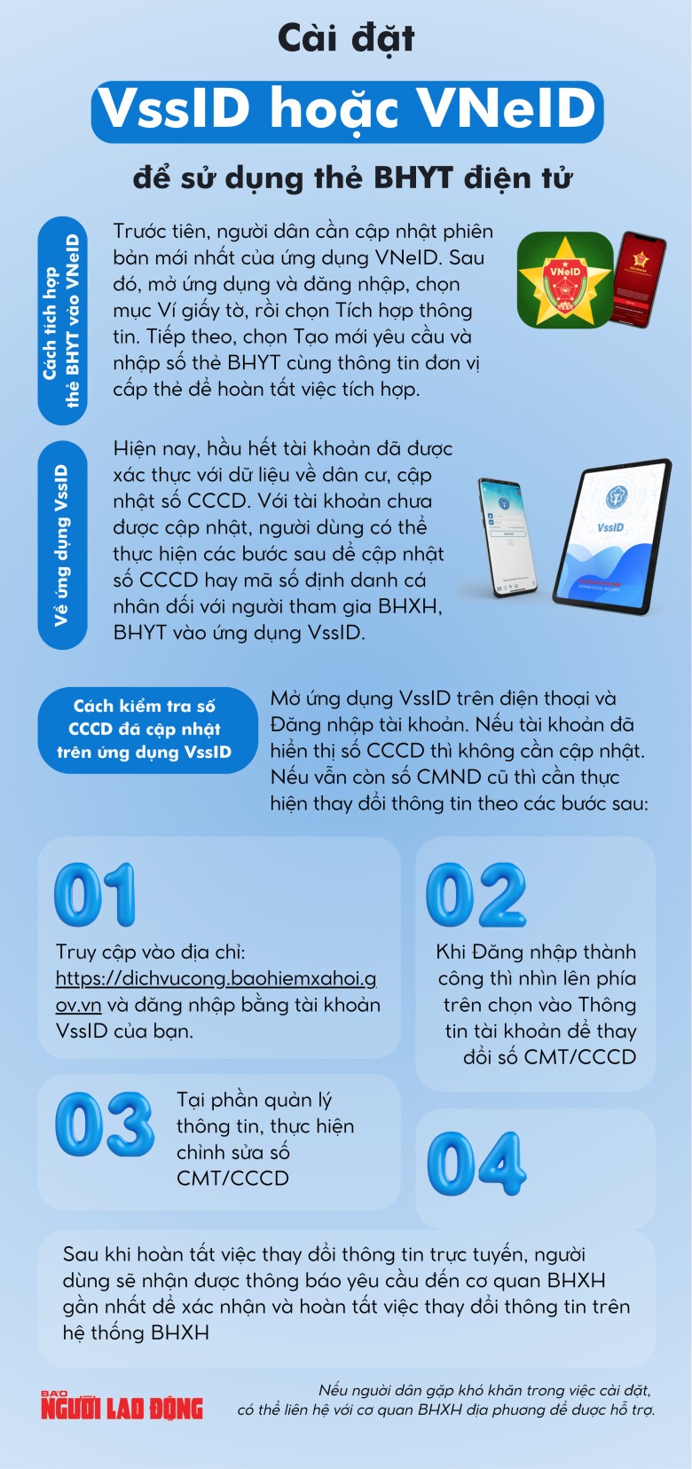 Infographic: Hướng dẫn cài đặt ứng dụng VssID hoặc VNeID trên điện thoại - 1