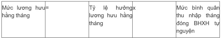 Lịch chi trả lương hưu tháng 6 mới nhất, người hưởng chế độ được nhận ngày nào? - 3