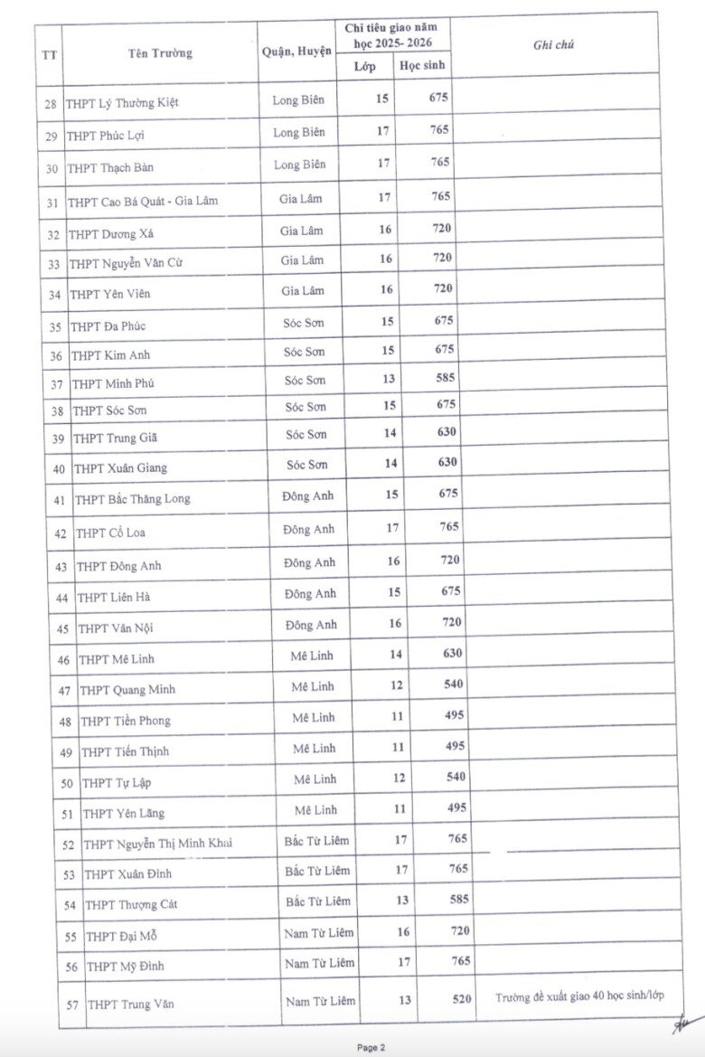 Nhiều trường THPT tốp đầu tại Hà Nội được tăng chỉ tiêu tuyển sinh vào lớp 10 - 3